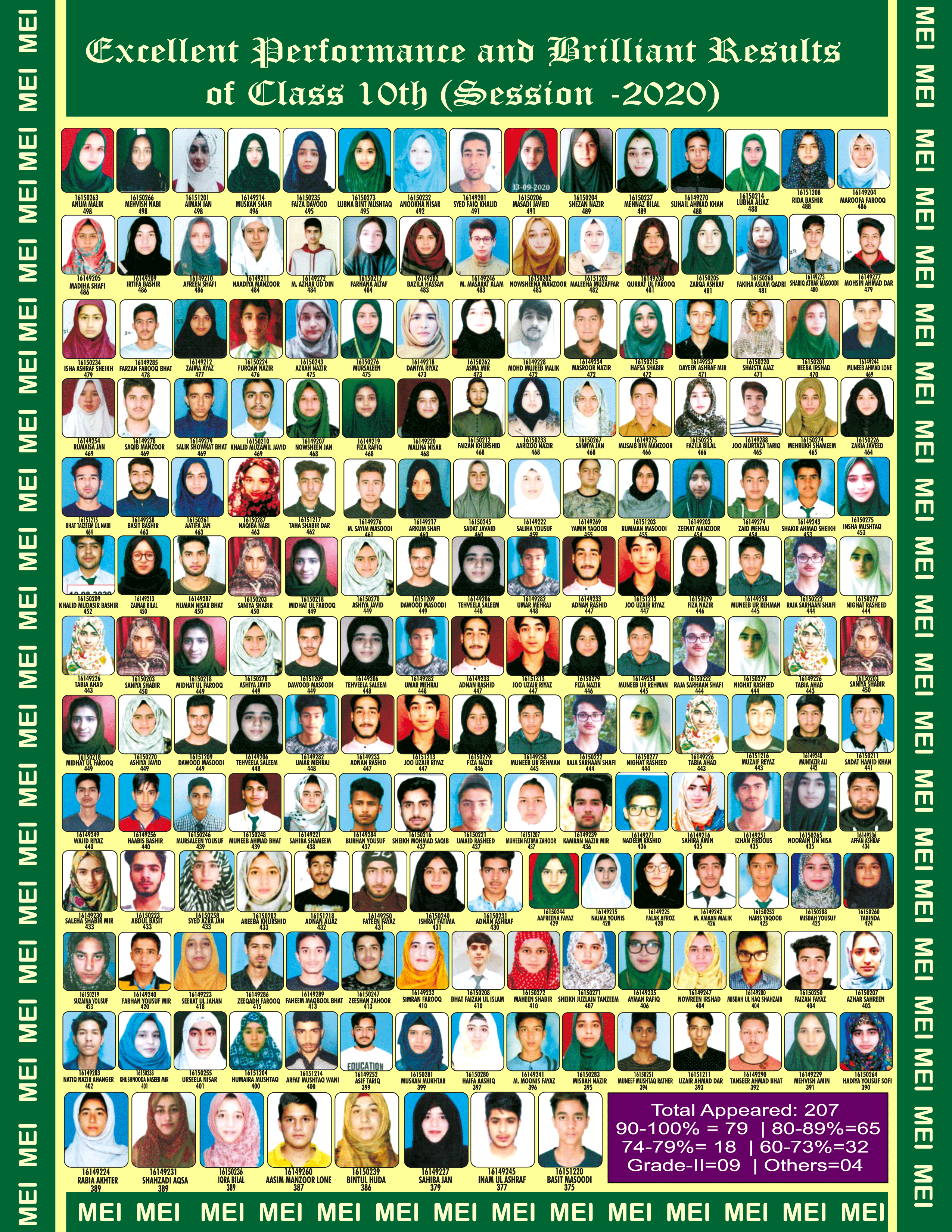 Class 10th Board Result