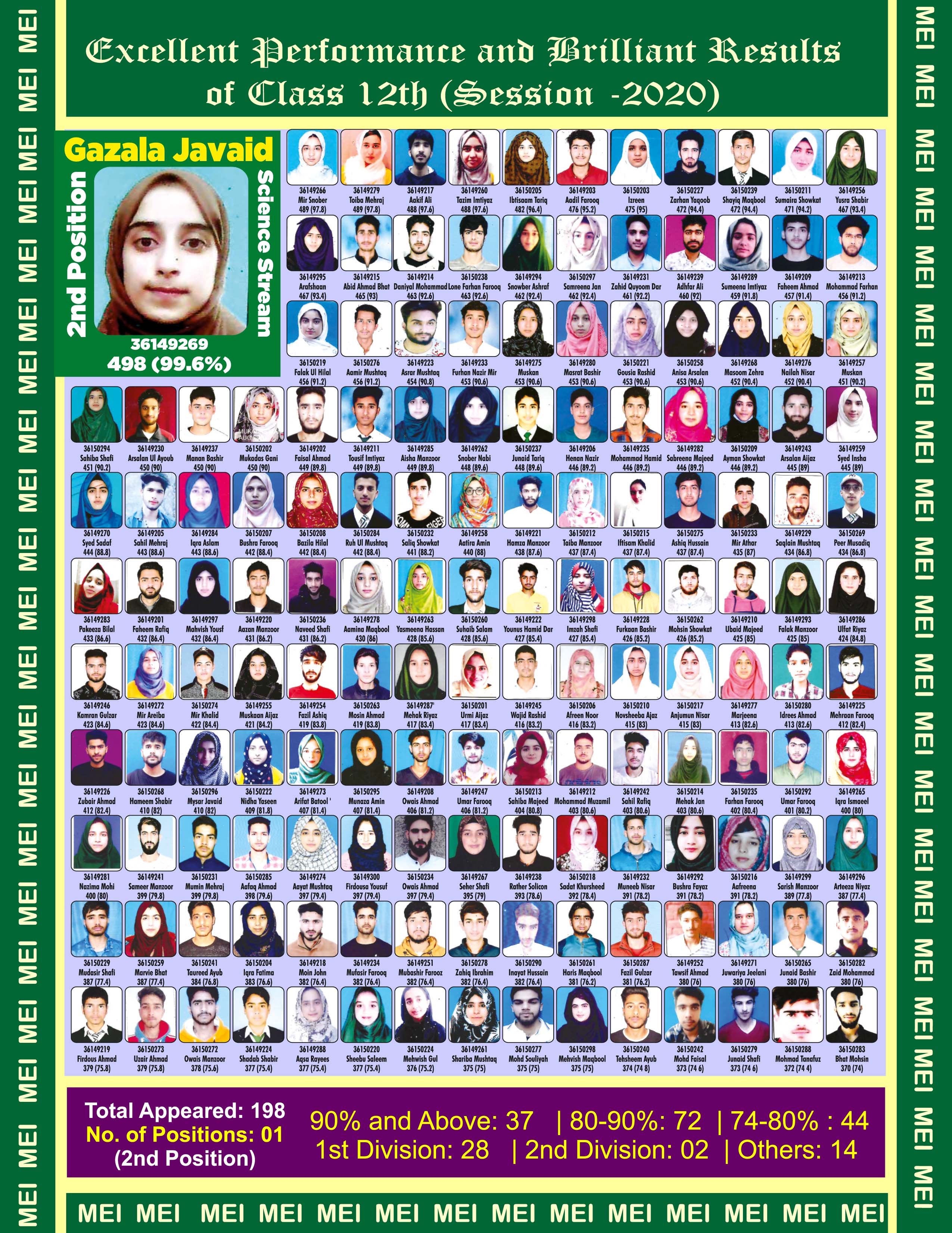 Class 12th Board Result 2020